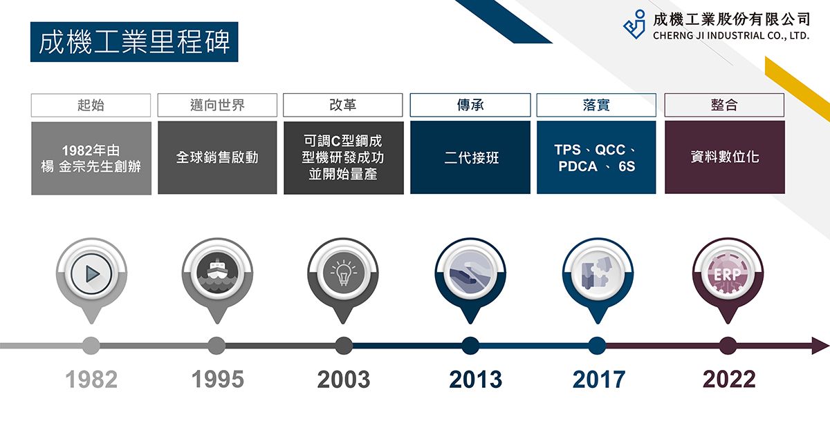 成機公司里程